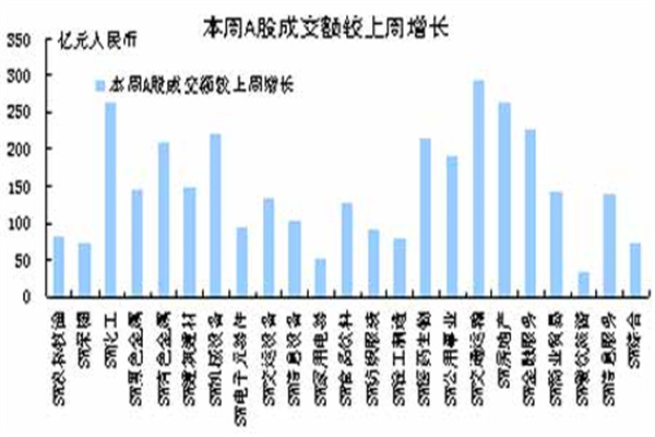 股票怎样开户及交易